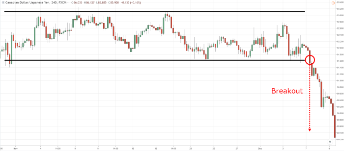 Using Forex Factory to identify breakout trading opportunities