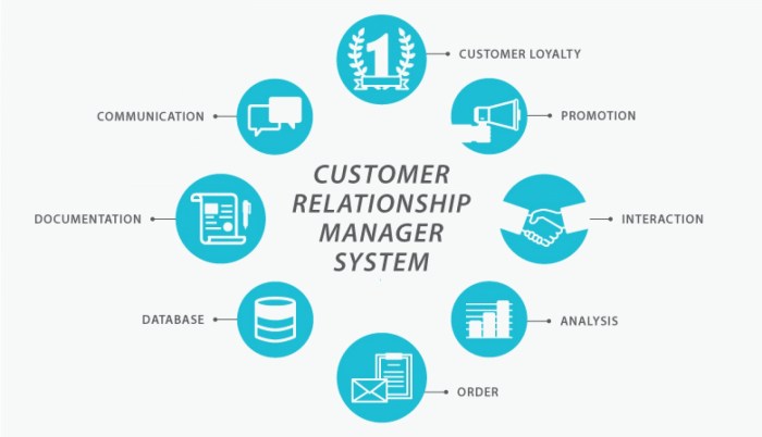 Relationship customer management why important so