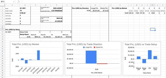 Forex spreadsheet tradingforexguide