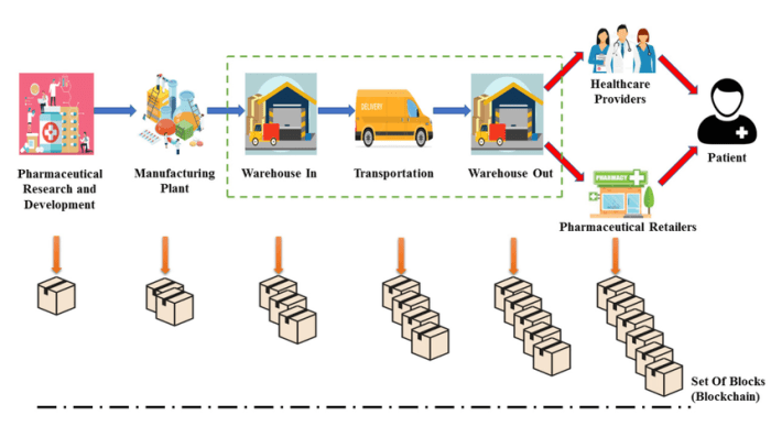 Chain blockchain packagers helping