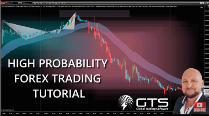 Using Forex Factory to identify high-probability trading setups