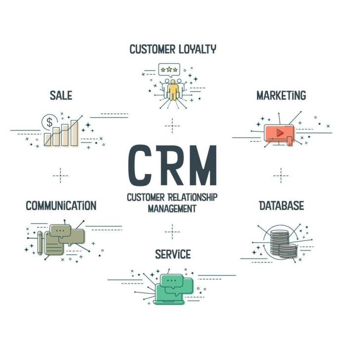 The importance of customer relationship management (CRM) in digital marketing