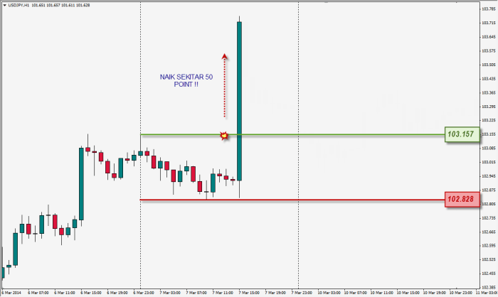 Forex similarity