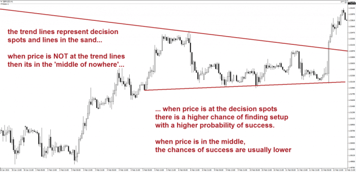 Using Forex Factory to identify high-probability trading setups