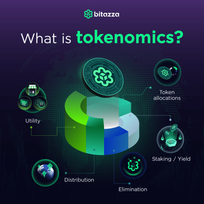 Understanding the concept of tokenomics and its impact on cryptocurrency value.