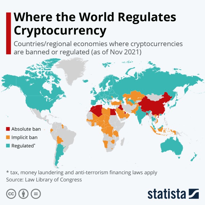 Regulation crypto elliptic glance aml specialized