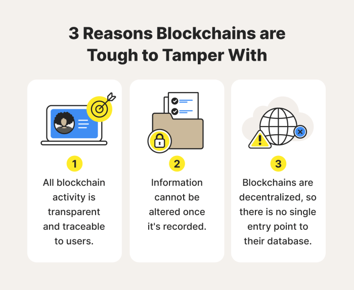 Blockchain technologies intermodal