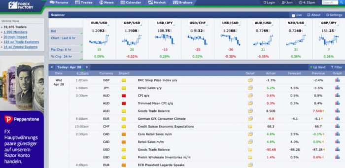 Forex Factory's role in long-term investment strategies