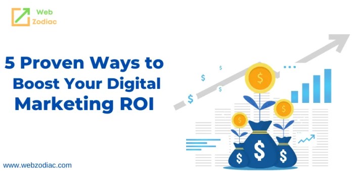 Proven methods to increase ROI with digital marketing campaigns