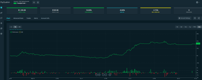 Trading journal forex trade now example available use if