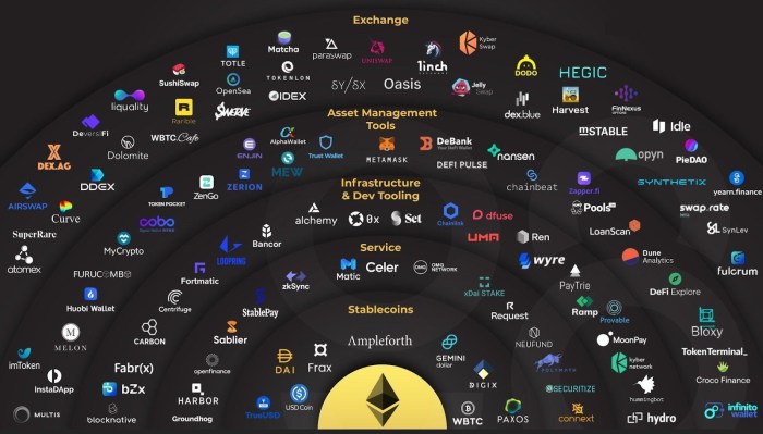 How to diversify your cryptocurrency portfolio effectively.