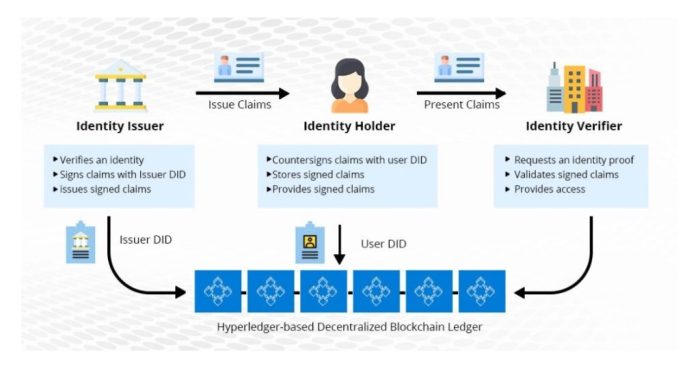 Blockchain event technology management tech ticketing