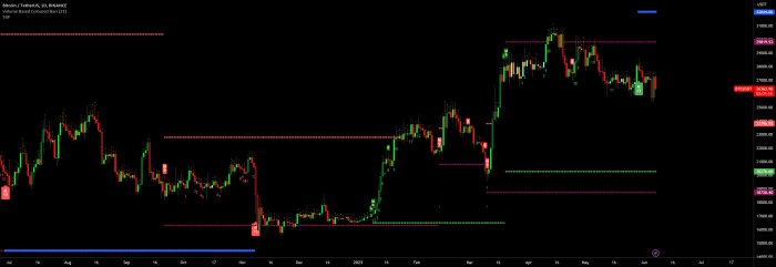 Forex reversal indicator sniper