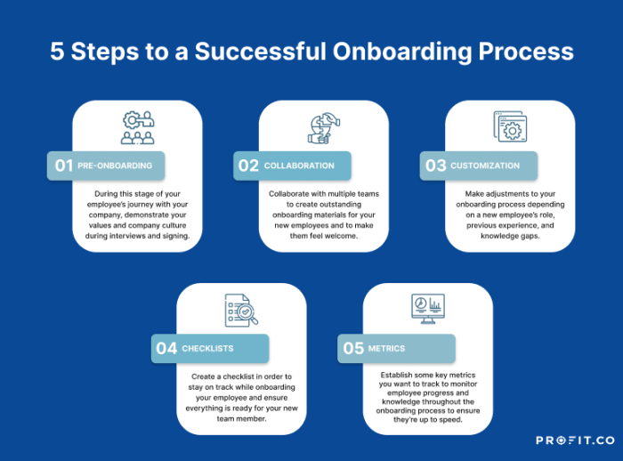 Infographic onboarding employee processes bad good vs employees me checklist hire hr process orientation difference between info workflow traditional saved