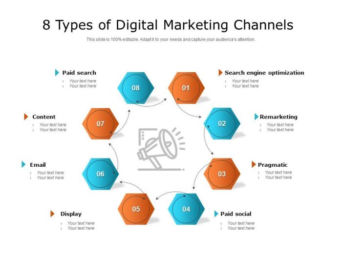 Understanding the different types of digital marketing channels