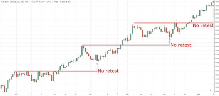 Breakout forex strategy daily chart trading usdjpy setup real learned possible today