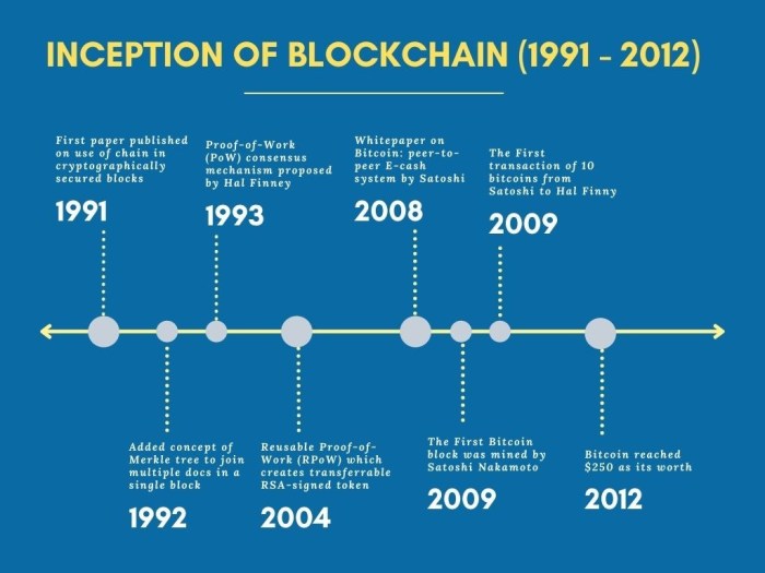 Blockchain fundamentals cryptocurrency