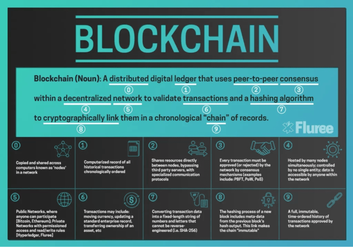 Understanding the concept of blockchain immutability and its implications.