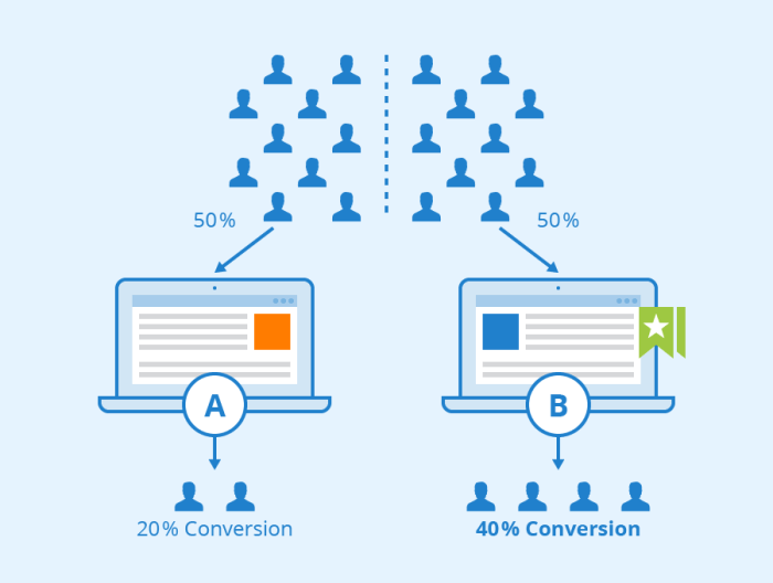 Best practices for A/B testing in digital marketing