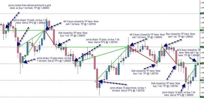 Advanced Forex Factory strategies for experienced traders