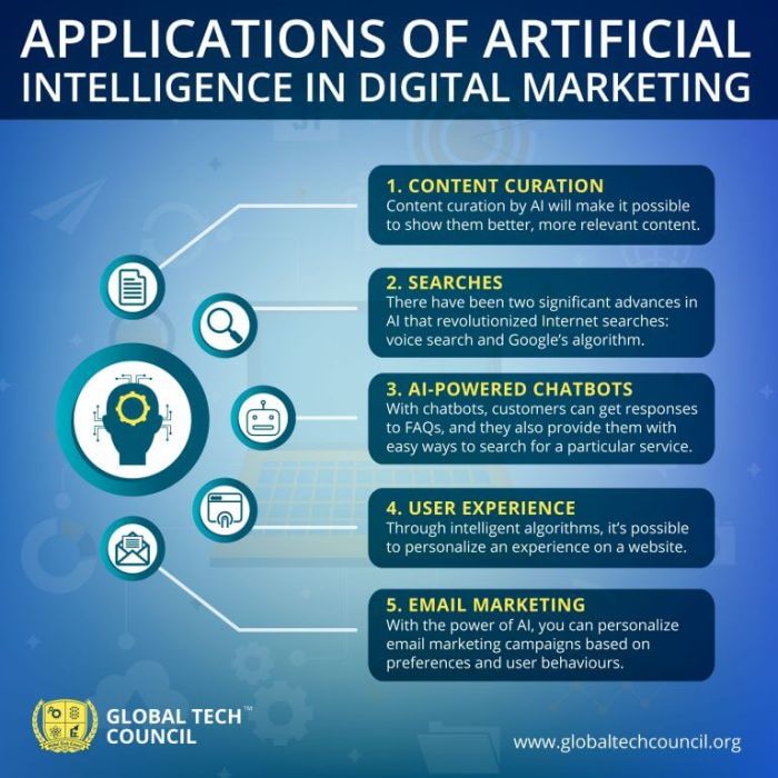 Impacts techstory flipboard 7wdata influences