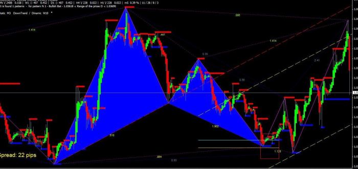 Advanced chart pattern recognition with Forex Factory data