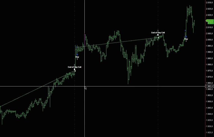 Forex Factory's role in backtesting trading strategies