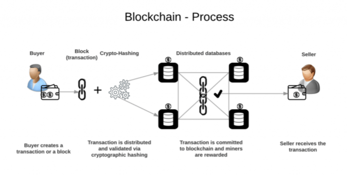 A beginner's guide to understanding blockchain technology and its applications.