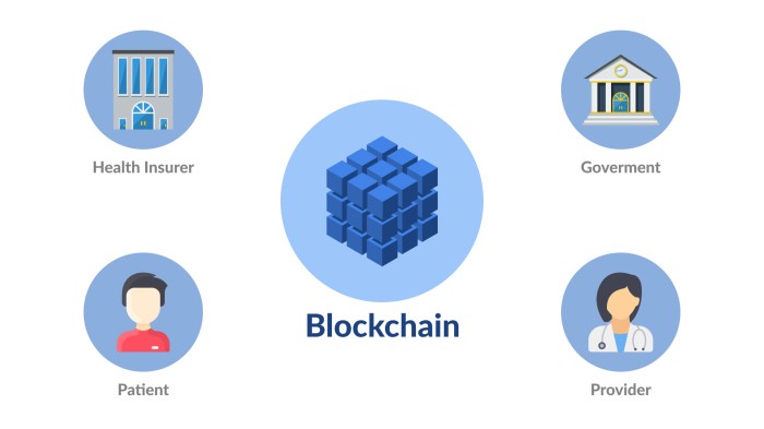 Blockchain healthcare technology chain supply term short industry research roadmap drug potential insights cb long contents table information