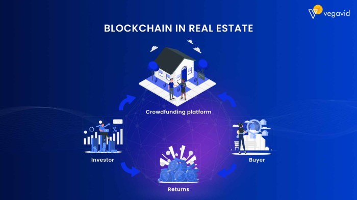 The potential of blockchain technology to transform the real estate industry.