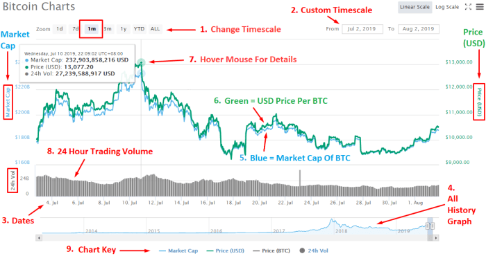 Crypto primexbt charts