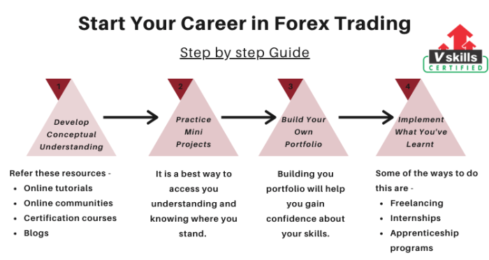 Forex swing tradingforexguide