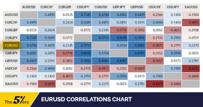 Understanding the correlation between Forex Factory news and market reactions