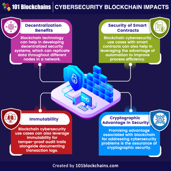 How to use blockchain technology to improve data security.