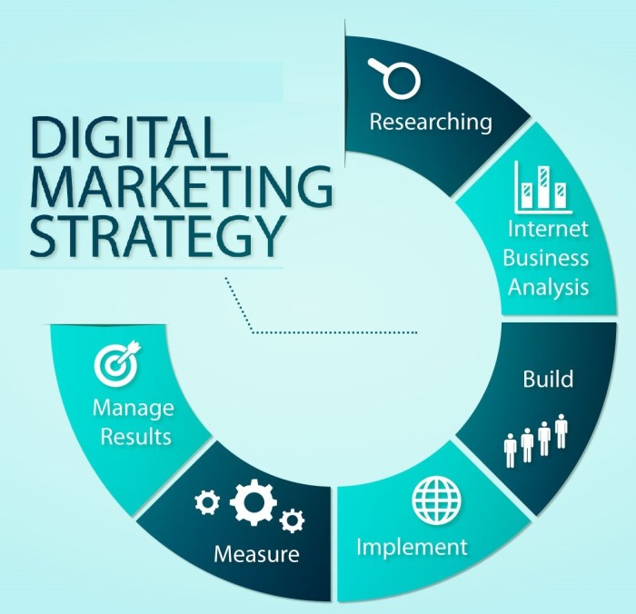 Creating a compelling digital marketing strategy that converts