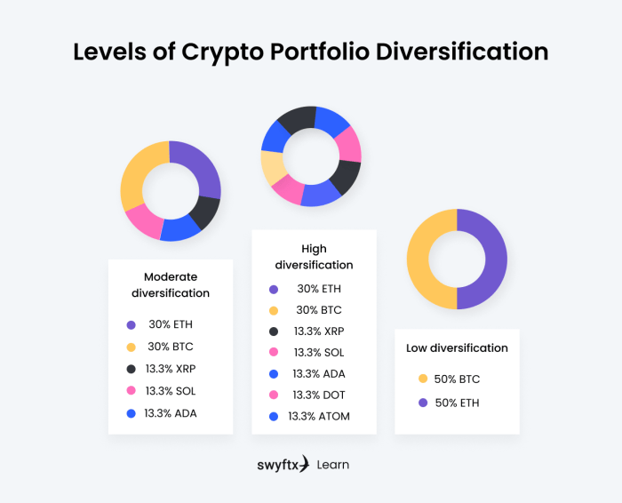 How to diversify your cryptocurrency portfolio effectively.