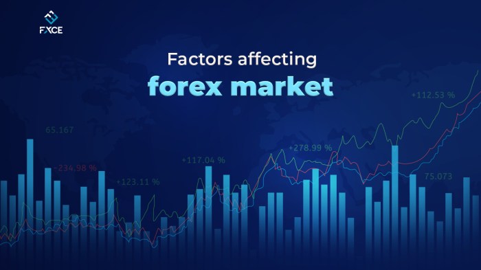 Sentiment forex market indicator mt4 review trading screenshot theforexgeek related