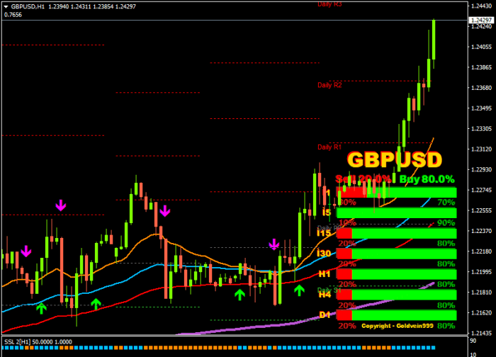 Long-term profitability strategies using Forex Factory data