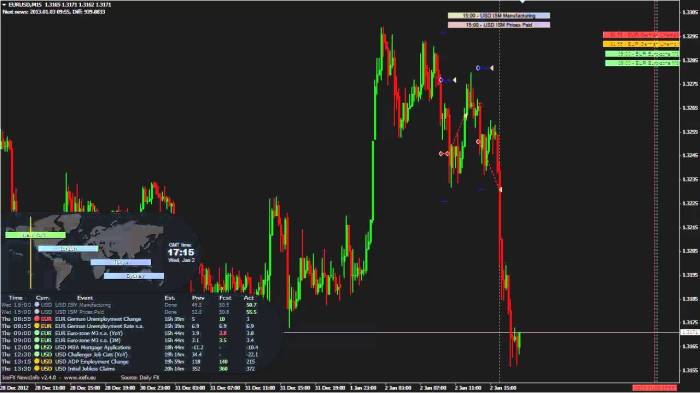 Forex indicator