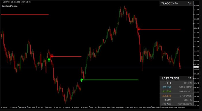 How to interpret Forex Factory data in various market conditions