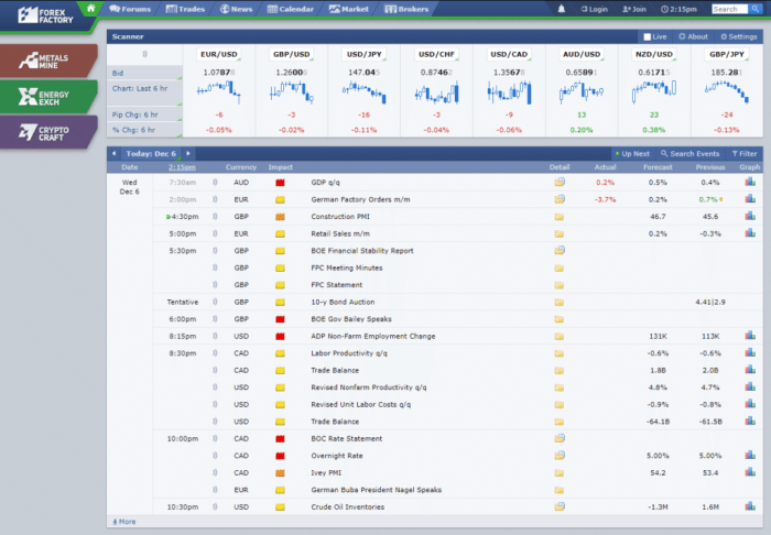 Forex Factory's role in developing a successful trading plan