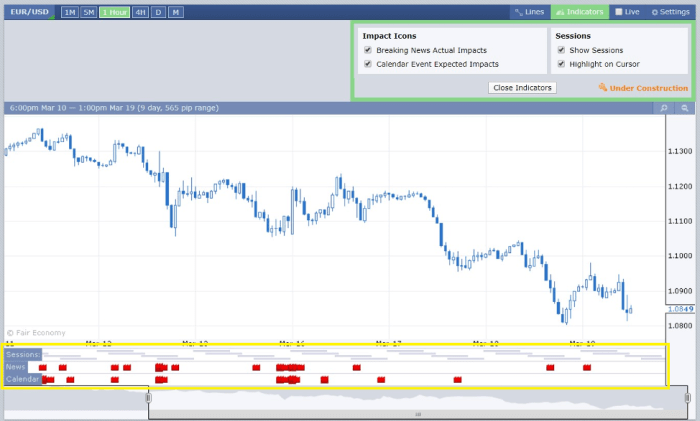 Improving trading accuracy using Forex Factory's historical data