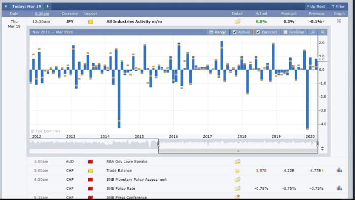 Forex assessing resistance