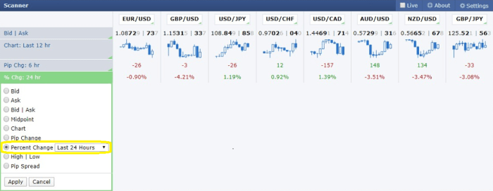 Forex