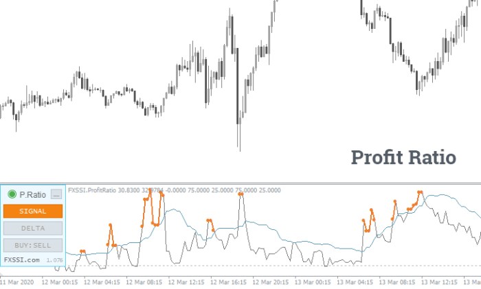 The relationship between Forex Factory sentiment and price action