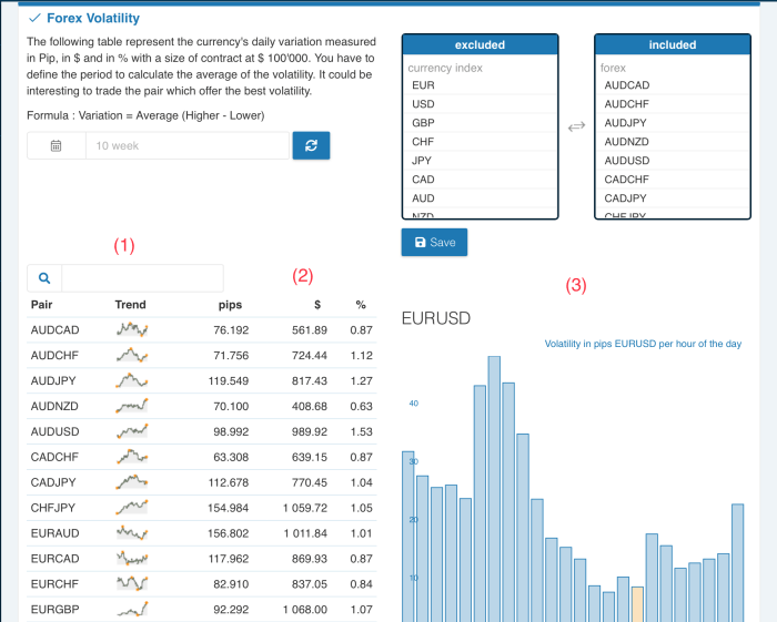 Forex average range daily pairs volatility currency robots reviews drawdown menu low