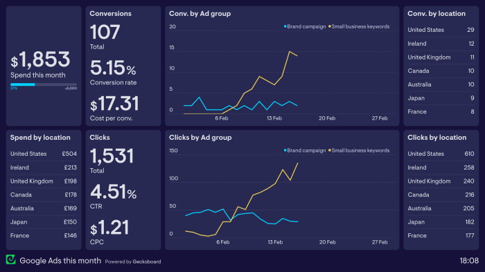 Analytics plan