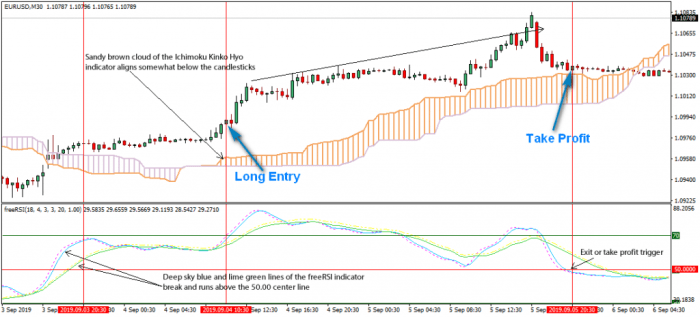 Using Forex Factory to identify high-probability trading setups