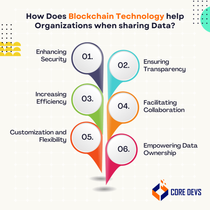 The role of blockchain technology in creating a more transparent and efficient society.