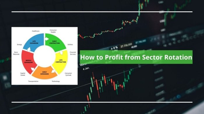 Using Forex Factory to identify market manipulation and price distortions